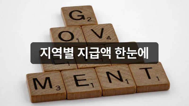 고유가 피해지원금 지역별 지급액 기준표