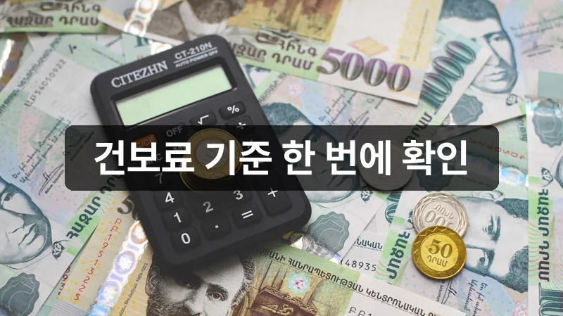 민생지원금 3차 건강보험료 소득 기준 안내
