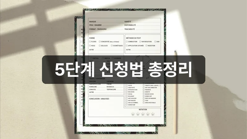 정년퇴직 실업급여 신청 방법 5단계