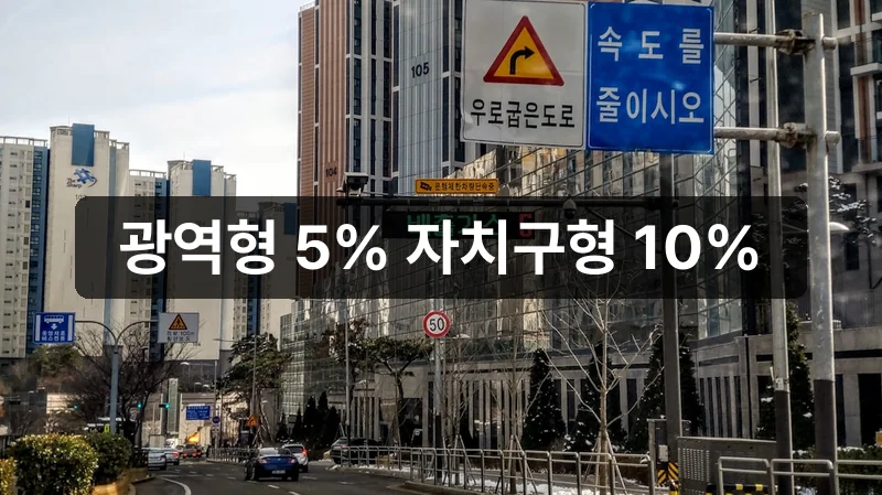 서울지역화폐 할인율 안내