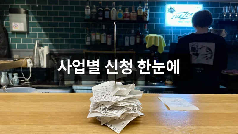 청년식비지원 사업별 신청 방법