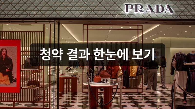 피스피스스튜디오 공모주 청약 결과 및 환불 일정